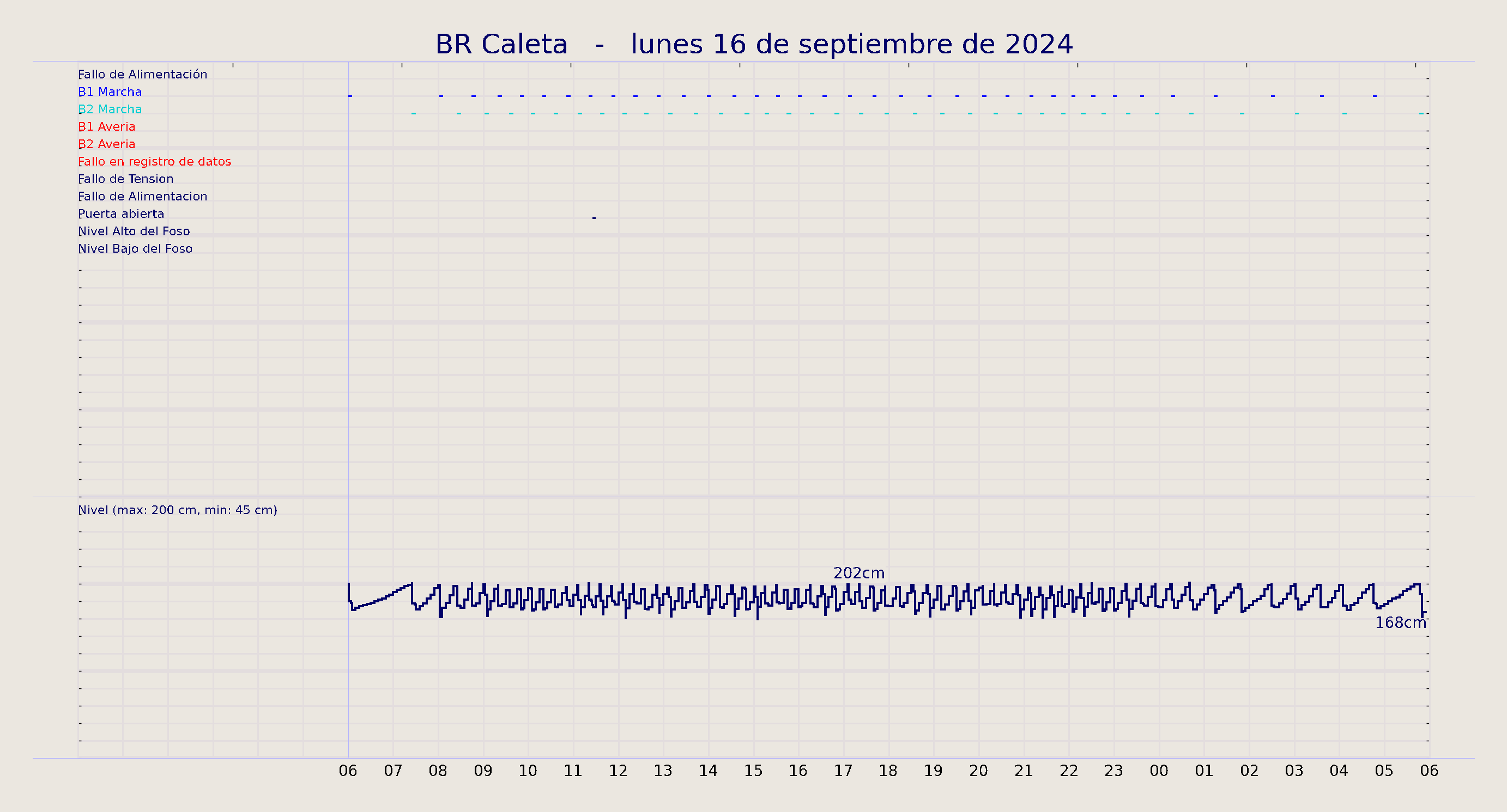 ../../imagenes/vid/2024/BR Caleta/2024-09-16 BR Caleta.png